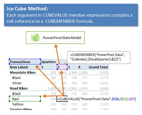 ciuve|CUBEVALUE function .